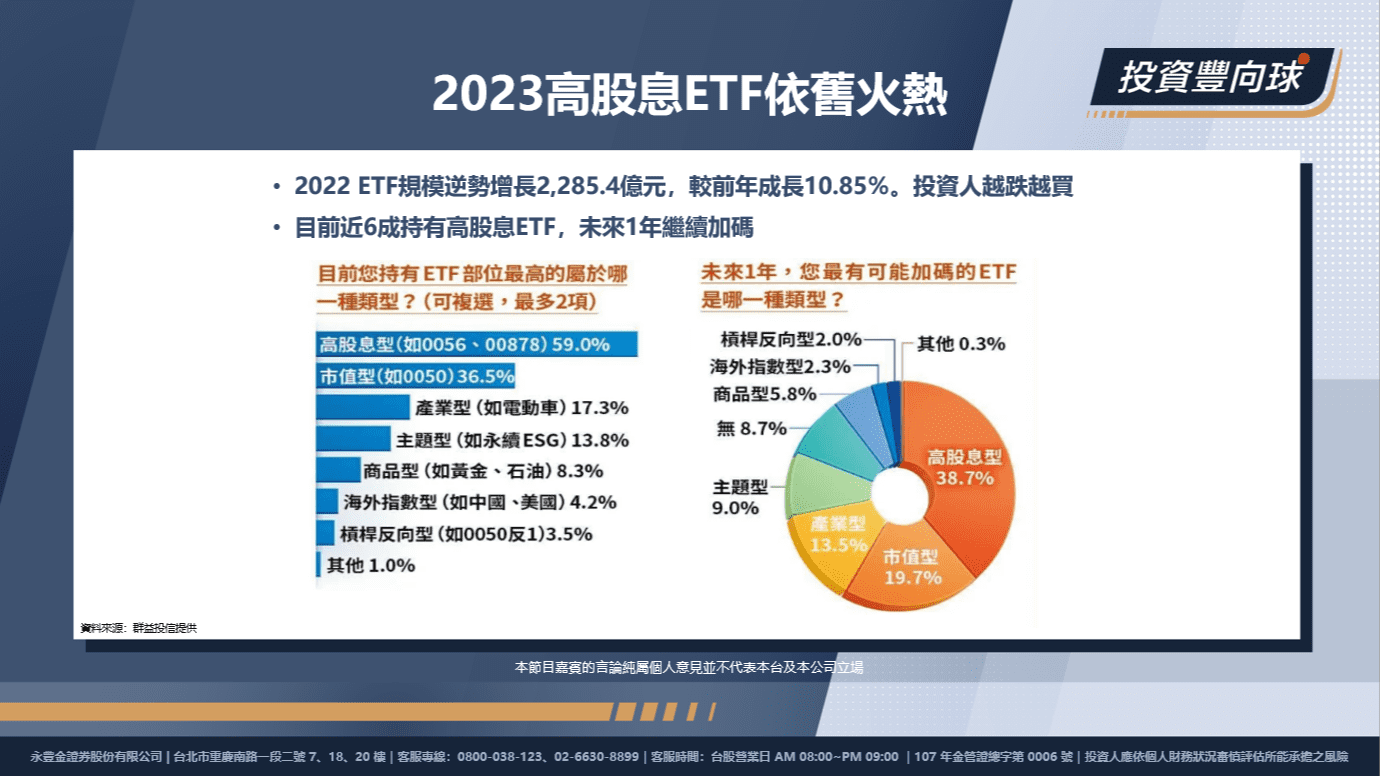 高股息ETF火熱
